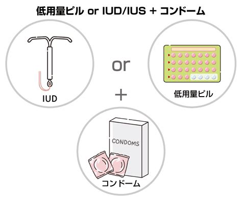 ミレーナ 中だし|低用量ピル服用中の中出しはハイリスク！？避妊中の妊娠確率や。